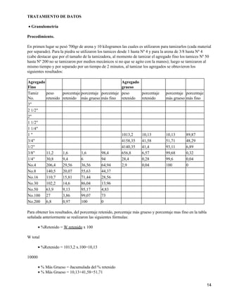 TRATAMIENTO DE DATOS
Granulometría•
Procedimiento.
En primen lugar se pesó 700gr de arena y 10 kilogramos las cuales es utilizaron para tamizarlos (cada material
por separado). Para la piedra se utilizaron los tamices desde 1 hasta Nº 4 y para la arena de 3/8 hasta Nº 4
(cabe destacar que por el tamaño de la tamizadora, al momento de tamizar el agregado fino los tamices Nº 50
hasta Nº 200 no se tamizaron por medios mecánicos si no que se agito con la manos); luego se tamizaron al
mismo tiempo y por separado por un tiempo de 2 minutos, al tamizar los agregados se obtuvieron los
siguientes resultados:
Agregado
Fino
Agregado
grueso
Tamiz
No.
peso
retenido
porcentaje
retenido
porcentaje
más grueso
porcentaje
más fino
peso
retenido
porcentaje
retenido
porcentaje
más grueso
porcentaje
más fino
3"
2 1/2"
2"
1 1/2"
1 1/4"
1 " 1013,2 10,13 10,13 89,87
3/4" 4158,35 41,58 51,71 48,29
1/2" 4140,35 41,4 93,11 6,89
3/8" 11,2 1,6 1,6 98,4 656,8 6,57 99,68 0,32
1/4" 30,8 9,4 6 94 28,4 0,28 99,6 0,04
No.4 206,4 29,56 36,56 64,94 2,9 0,04 100 0
No.8 140,5 20,07 55,63 44,37
No.16 110,7 15,81 71,44 28,56
No.30 102,2 14,6 86,04 13,96
No.50 63,9 9,13 95,17 4,83
No.100 27 3,86 99,07 73
No.200 6,8 0,97 100 0
Para obtener los resultados, del porcentaje retenido, porcentaje más grueso y porcentaje mas fino en la tabla
señalada anteriormente se realizaron las siguientes fórmulas:
%Retenido = W retenido x 100•
W total
%Retenido = 1013,2 x.100=10,13•
10000
% Más Grueso = ðacumulada del % retenido•
% Más Grueso = 10,13+41,58=51,71•
14
 