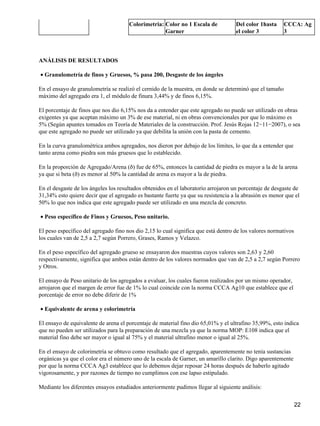 Colorimetria: Color no 1 Escala de
Garner
Del color 1hasta
el color 3
CCCA: Ag
3
ANÁLISIS DE RESULTADOS
Granulometría de finos y Gruesos, % pasa 200, Desgaste de los ángeles•
En el ensayo de granulometría se realizó el cernido de la muestra, en donde se determinó que el tamaño
máximo del agregado era 1, el módulo de finura 3,44% y de finos 6,15%.
El porcentaje de finos que nos dio 6,15% nos da a entender que este agregado no puede ser utilizado en obras
exigentes ya que aceptan máximo un 3% de ese material, ni en obras convencionales por que lo máximo es
5% (Según apuntes tomados en Teoría de Materiales de la construcción. Prof. Jesús Rojas 12−11−2007), o sea
que este agregado no puede ser utilizado ya que debilita la unión con la pasta de cemento.
En la curva granulométrica ambos agregados, nos dieron por debajo de los límites, lo que da a entender que
tanto arena como piedra son más gruesos que lo establecido.
En la proporción de Agregado/Arena (ð) fue de 65%, entonces la cantidad de piedra es mayor a la de la arena
ya que si beta (ð) es menor al 50% la cantidad de arena es mayor a la de piedra.
En el desgaste de los ángeles los resultados obtenidos en el laboratorio arrojaron un porcentaje de desgaste de
31,34% esto quiere decir que el agregado es bastante fuerte ya que su resistencia a la abrasión es menor que el
50% lo que nos indica que este agregado puede ser utilizado en una mezcla de concreto.
Peso específico de Finos y Gruesos, Peso unitario.•
El peso específico del agregado fino nos dio 2,15 lo cual significa que está dentro de los valores normativos
los cuales van de 2,5 a 2,7 según Porrero, Grases, Ramos y Velazco.
En el peso específico del agregado grueso se ensayaron dos muestras cuyos valores son 2,63 y 2,60
respectivamente, significa que ambos están dentro de los valores normados que van de 2,5 a 2,7 según Porrero
y Otros.
El ensayo de Peso unitario de los agregados a evaluar, los cuales fueron realizados por un mismo operador,
arrojaron que el margen de error fue de 1% lo cual coincide con la norma CCCA Ag10 que establece que el
porcentaje de error no debe diferir de 1%
Equivalente de arena y colorimetría•
El ensayo de equivalente de arena el porcentaje de material fino dio 65,01% y el ultrafino 35,99%, esto indica
que no pueden ser utilizados para la preparación de una mezcla ya que la norma MOP: E108 indica que el
material fino debe ser mayor o igual al 75% y el material ultrafino menor o igual al 25%.
En el ensayo de colorimetría se obtuvo como resultado que el agregado, aparentemente no tenía sustancias
orgánicas ya que el color era el número uno de la escala de Garner, un amarillo clarito. Digo aparentemente
por que la norma CCCA Ag3 establece que lo debemos dejar reposar 24 horas después de haberlo agitado
vigorosamente, y por razones de tiempo no cumplimos con ese lapso estipulado.
Mediante los diferentes ensayos estudiados anteriormente pudimos llegar al siguiente análisis:
22
 