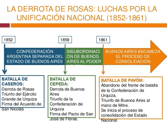 Causas De La Caida De Rosas