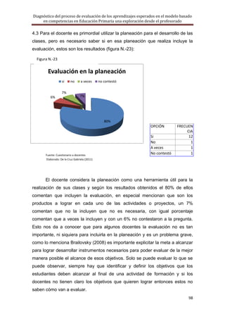 Diagnóstico del proceso de evaluación de los aprendizajes esperados en el modelo basado
     en competencias en Educación Primaria una exploración desde el profesorado

4.3 Para el docente es primordial utilizar la planeación para el desarrollo de las
clases, pero es necesario saber si en esa planeación que realiza incluye la
evaluación, estos son los resultados (figura N.-23):

  Figura N.-23


        Evaluación en la planeación
                   si     no      a veces      no contestó

                   7%
          6%                      7%




                                                  80%
                                                                OPCIÓN        FRECUEN
                                                                                   CIA
                                                                Si                  12
                                                                No                   1
                                                                A veces              1
       Fuente: Cuestionario a docentes
                                                                No contestó          1
       Elaborado: De la Cruz Gabriela (2011)




       El docente considera la planeación como una herramienta útil para la
realización de sus clases y según los resultados obtenidos el 80% de ellos
comentan que incluyen la evaluación, en especial mencionan que son los
productos a lograr en cada uno de las actividades o proyectos, un 7%
comentan que no la incluyen que no es necesaria, con igual porcentaje
comentan que a veces la incluyen y con un 6% no contestaron a la pregunta.
Esto nos da a conocer que para algunos docentes la evaluación no es tan
importante, ni siquiera para incluirla en la planeación y es un problema grave,
como lo menciona Brailovsky (2008) es importante explicitar la meta a alcanzar
para lograr desarrollar instrumentos necesarios para poder evaluar de la mejor
manera posible el alcance de esos objetivos. Solo se puede evaluar lo que se
puede observar, siempre hay que identificar y definir los objetivos que los
estudiantes deben alcanzar al final de una actividad de formación y si los
docentes no tienen claro los objetivos que quieren lograr entonces estos no
saben cómo van a evaluar.
                                                                                     98
 
