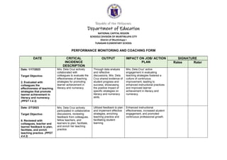 Republic of the Philippines
Department of Education
NATIONAL CAPITAL REGION
SCHOOLS DIVISION OF MUNTINLUPA CITY
District of Muntinlupa I
TUNASAN ELEMENTARY SCHOOL
PERFORMANCE MONITORING AND COACHING FORM
DATE CRITICAL
INCIDENCE
DESCRIPTION
OUTPUT IMPACT ON JOB/ ACTION
PLAN
SIGNATURE
Ratee Rater
Date: 1/17/2023
Target Objective:
2. Evaluated with
colleagues the
effectiveness of teaching
strategies that promote
learner achievement in
literacy and numeracy.
(PPST 1.4.3)
Mrs. Dela Cruz actively
collaborated with
colleagues to evaluate the
effectiveness of teaching
strategies for promoting
learner achievement in
literacy and numeracy.
Through data analysis
and reflective
discussions, Mrs. Dela
Cruz shared evidence of
student progress and
success, showcasing
the positive impact of
specific strategies on
literacy and numeracy
skills.
Mrs. Dela Cruz’ active
engagement in evaluating
teaching strategies fostered a
culture of continuous
improvement, leading to
enhanced instructional practices
and improved learner
achievement in literacy and
numeracy.
Date: 2/7/2023
Target Objective:
8. Reviewed with
colleagues, teacher and
learner feedback to plan,
facilitate, and enrich
teaching practice. (PPST
4.4.3)
Mrs. Dela Cruz actively
participated in collaborative
discussions, reviewing
feedback from colleagues,
fellow teachers, and
learners to plan, facilitate,
and enrich her teaching
practice.
Utilized feedback to plan
and implement effective
strategies, enriching
teaching practice and
facilitating student
learning.
Enhanced instructional
effectiveness, increased student
engagement, and promoted
continuous professional growth.
 