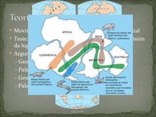  Movimientos horizontales de la corteza continental
 Tesis: un único continente inicial (Pangea)La división
  da lugar a los contienentes.
 Argumentos:
  - Geográficos
  - Paleontológicos
  - Geológicos
  - Paleoclimáticos
 