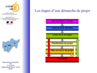 Regroupement des équipes P2S 1 er  juin 2010 Collège Marcel Pagnol – Pierre Bénite Les étapes d’une démarche de projet 