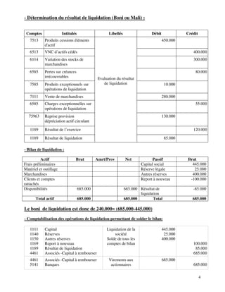 4
- Détermination du résultat de liquidation (Boni ou Mali) :
Comptes Intitulés Libellés Débit Crédit
7513 Produits cessions éléments
d'actif
450.000
6513 VNC d’actifs cédés 400.000
6114 Variation des stocks de
marchandises
300.000
6585 Pertes sur créances
irrécouvrables
80.000
7585 Produits exceptionnels sur
opérations de liquidation
10.000
7111 Vente de marchandises 280.000
6585 Charges exceptionnelles sur
opérations de liquidation
55.000
75963 Reprise provision
dépréciation actif circulant
130.000
1189 Résultat de l’exercice 120.000
1189 Résultat de liquidation
Evaluation du résultat
de liquidation
85.000
- Bilan de liquidation :
Actif Brut Amrt/Prov Net Passif Brut
Frais préliminaires Capital social 445.000
Matériel et outillage Réserve légale 25.000
Marchandises Autres réserves 400.000
Clients et comptes
rattachés
Report à nouveau -100.000
Disponibilités 685.000 685.000 Résultat de
liquidation
-85.000
Total actif 685.000 685.000 Total 685.000
Le boni de liquidation est donc de 240.000= (685.000-445.000)
- Comptabilisation des opérations de liquidation permettant de solder le bilan:
1111
1140
1150
1169
1189
4461
Capital
Réserves
Autres réserves
Report à nouveau
Résultat de liquidation
Associés -Capital à rembourser
Liquidation de la
société
Solde de tous les
comptes de bilan
445.000
25.000
400.000
100.000
85.000
685.000
4461
5141
Associés -Capital à rembourser
Banques
Virements aux
actionnaires
685.000
685.000
 