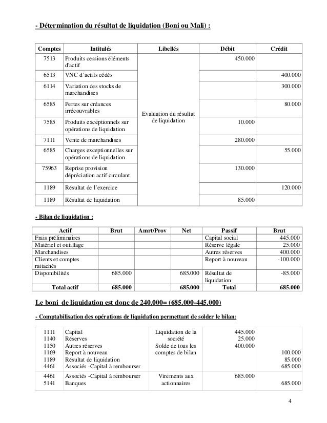 Résultat de liquidation