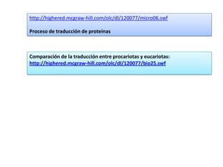http://highered.mcgraw-hill.com/olc/dl/120077/micro06.swf

Proceso de traducción de proteínas



Comparación de la traducción entre procariotas y eucariotas:
http://highered.mcgraw-hill.com/olc/dl/120077/bio25.swf
 