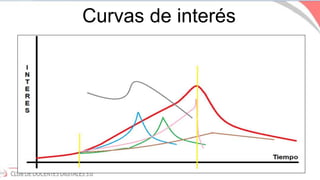 Curvas de interés
 
