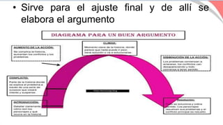 • Sirve para el ajuste final y de allí se
elabora el argumento
 