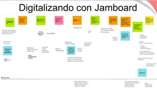 Digitalizando con Jamboard
 