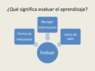 ¿Qué significa evaluar el aprendizaje?

 