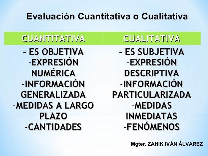 Resultado de imagen para Evaluacion cuantitativa