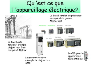 Qu ’est ce que
l ’appareillage électrique?
La basse tension de puissance:
exemple de la gamme
Masterpact
La très haute
tension : exemple
disjoncteur à air
comprimé 420 kV
La moyenne tension :
exemple de disjoncteur
SM6
Le C60 pour les
applications
résidentielles
 