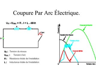 Coupure Par Arc Électrique.
 
