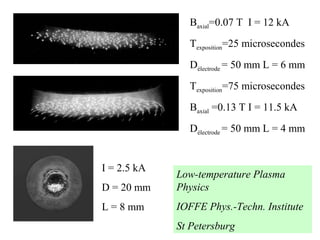 Baxial=0.07 T I = 12 kA
Texposition=25 microsecondes
Délectrode = 50 mm L = 6 mm
Texposition=75 microsecondes
Baxial =0.13 T I = 11.5 kA
Délectrode = 50 mm L = 4 mm
I = 2.5 kA
D = 20 mm
L = 8 mm
Low-temperature Plasma
Physics
IOFFE Phys.-Techn. Institute
St Petersburg
 