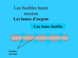 Sections
rétrécies
Une lame viergeUne lame fusible
Les fusibles haute
tension
Les lames d’argent
 