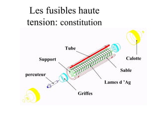 Griffes
Lames d ’Ag
CalotteSupport
percuteur
Tube
Sable
Les fusibles haute
tension: constitution
 