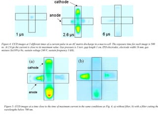 Figure 4: CCD images at 3 different times of a current pulse in an AC matrix discharge in a macro-cell. The exposure time for each image is 500
ns. At 2.6 µs the current is close to its maximum value. Gas pressure is 3 torr, gap length 1 cm, ITO electrodes, electrode width 16 mm, gas
mixture Xe(10%)-Ne, sustain voltage 240 V, sustain frequency 1 kHz.
Figure 5: CCD images at a time close to the time of maximum current in the same conditions as Fig. 4; a) without filter, b) with a filter cutting the
wavelengths below 700 nm.
 