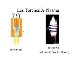 Les Torches À Plasma
Torche à arc
Torche ICP
(Inductively Coupled Plasma)
 