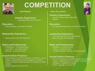 COMPETITION
David Morgan
Noteworthy Experience:
• Deputy editor Feb 1991-Sep 2011
Aaron De La Garza
Industry Experience:
• Managing Editor 2012-Present
Education:
• B.S Journalism, University of Florida
Skills and Proficiencies:
• Publications - 15 endorsements
• Journalism - 16 endorsements
• Editorial - 13 endorsements
Overall Online Presence:
• David Morgan has 493 connections on linked in, banner
image is customized and has headshot of himself. It
does not mention anything about him having any social
medias.
• Grade: Superior, 95 out of 100
Industry Experience:
• Sports Podcast weekly Sep 2021-
Present
Education:
• B.S Sports Broadcasting, Full Sail University
Leadership Experience:
• Volunteer play by play for high school
• Boys and girls club volunteer
Skills and Proficiencies:
• Speaking - 0 endorsements
• writing - 0 endorsements
• Complex Problem Solving- 0 endorsements
Overall Online Presence:
• I have 0 connections on linked in and I don’t have my
image or headshot yet on my profile. I do have
Instagram, Facebook and twitter.
• Grade: Average, 70 out of 100
 