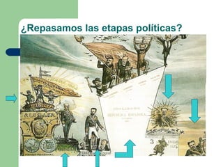¿Repasamos las etapas políticas?
 