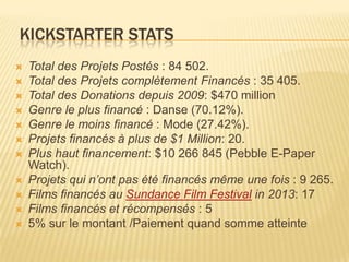 KICKSTARTER STATS
   Total des Projets Postés : 84 502.
   Total des Projets complètement Financés : 35 405.
   Total des Donations depuis 2009: $470 million
   Genre le plus financé : Danse (70.12%).
   Genre le moins financé : Mode (27.42%).
   Projets financés à plus de $1 Million: 20.
   Plus haut financement: $10 266 845 (Pebble E-Paper
    Watch).
   Projets qui n’ont pas été financés même une fois : 9 265.
   Films financés au Sundance Film Festival in 2013: 17
   Films financés et récompensés : 5
   5% sur le montant /Paiement quand somme atteinte
 