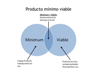 Producto mínimo viable
 