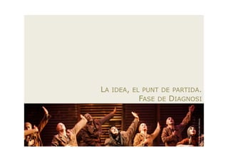 LA
                                    FASE
                                    DE




Karlik danza Teatro del Silencio.
                                           IDEA, EL PUNT DE PARTIDA.
                                    DIAGNOSI




Madre Coraje.
 