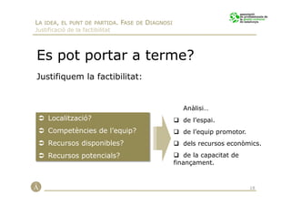 LA IDEA, EL PUNT DE PARTIDA. FASE DE DIAGNOSI
Justificació de la factibilitat




Es pot portar a terme?
Justifiquem la factibilitat:


                                                   Anàlisi…
     Localització?                                 de l’espai.
     Competències de l’equip?                      de l’equip promotor.
     Recursos disponibles?                         dels recursos econòmics.
     Recursos potencials?                           de la capacitat de
                                                finançament.


                                                                          18
 