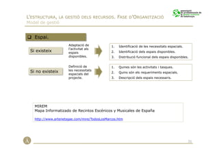 L’ESTRUCTURA, LA GESTIÓ DELS RECURSOS. FASE D’ORGANITZACIÓ
Model de gestió


   Espai.
                      Adaptació de            1.   Identificació de les necessitats espacials.
                      l’activitat als
 Si existeix          espais                  2.   Identificació dels espais disponibles.
                      disponibles.            3.   Distribució funcional dels espais disponibles.


                      Definició de            1.   Quines són les activitats i tasques.
 Si no existeix       les necessitats
                                              2.   Quins són els requeriments espacials.
                      espacials del
                      projecte.               3.   Descripció dels espais necessaris.




   MIREM
   Mapa Informatizado de Recintos Escénicos y Musicales de España

   http://www.artenetsgae.com/mire/TodosLosMarcos.htm




                                                                                                 31
 
