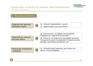 L’ESTRUCTURA, LA GESTIÓ DELS RECURSOS. FASE D’ORGANITZACIÓ
Recursos econòmics


   Recursos econòmics.



Capacitat per generar           Previsió d’espectadors−usuaris.
ingressos propis                Decisió sobre preus de l’oferta.



                                 Subvencions: el projecte es susceptible
                             d’adaptar-se a alguna línia prevista?
Capacitat per atreure
                                 Patrocini: el projecte és susceptible d’atreure
recursos aliens              finançament privat i/o corporatiu? Impacte previst,
                             prestigi, excel·lència percebuda, etc.



Pressupost d’ingressos           Estimació dels ingressos, tant propis com
i despeses                   aliens, i de les despeses.




                                                                               33
 