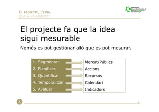 EL PROJECTE, L’EINA.
Què és un projecte?



El projecte fa que la idea
sigui mesurable
Només es pot gestionar allò que es pot mesurar.


        1. Segmentar       Mercat/Públics
        2. Planificar      Accions
        3. Quantificar     Recursos
        4. Temporalitzar   Calendari
        5. Avaluar         Indicadors


                                                  6
 