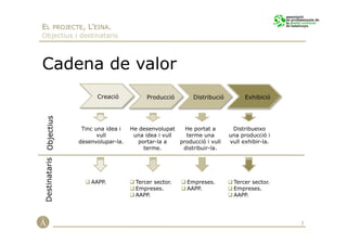 EL PROJECTE, L’EINA.
Objectius i destinataris



Cadena de valor
                               Creació            Producció       Distribució         Exhibició
Destinataris Objectius




                          Tinc una idea i   He desenvolupat    He portat a       Distribueixo
                                vull         una idea i vull   terme una        una producció i
                         desenvolupar-la.     portar-la a    producció i vull   vull exhibir-la.
                                                terme.        distribuir-la.




                             AAPP.            Tercer sector.    Empreses.        Tercer sector.
                                              Empreses.         AAPP.            Empreses.
                                              AAPP.                              AAPP.




                                                                                                   7
 