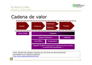 EL PROJECTE, L’EINA.
Objectius i destinataris



Cadena de valor




  Font: Estudio del impacto inducido por las Ferias de Artes Escénicas
  del Estado en la industria escénica.
  http://www.cofae.net/deusto2010.pdf

                                                                         8
 