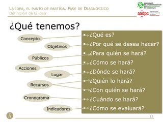 El proyecto, la herramienta.3¿Por qué es necesario un proyecto?Tenemos una idea.¿Por qué un proyecto?El proyecto = una guía para la acción.Escribir el proyecto para nosotros mismos.Lo que no está escrito no existe.