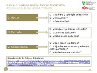 El proyecto, la herramienta.4¿Qué es un proyecto?Proyecto = vehículo para el cambioDe la situación actual –idea– a la situación deseada o proyectada –proyecto–.Un proyecto es una actividad o conjunto de actividades planificadas, ejecutadas y supervisadas que, con recursos específicos y finitos, tiene por objeto crear un producto o servicio único según un calendario establecido. 
