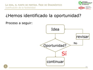 Objetivos: funciones:Formación, creación, difusión,…Planificación, ejecución ysupervisión.Recursos limitados.