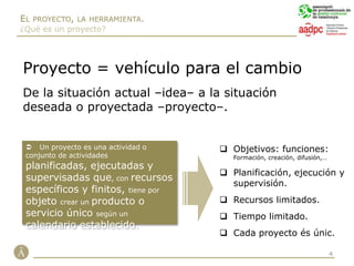 Identificación de la oportunidad.