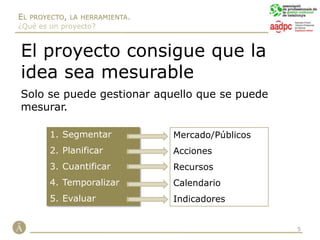 Justificación de la factibilidad.La estrategia, el camino a seguir. Fase de Definición.Visión, misión y atributos.