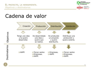 Objetivos y lineas estratégicas.