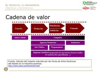 Públicos.El programa, el Plan de acciones. Fase de Concreción.Acciones.La estructura, la gestión de los recursos. Fase de Organización.Modelo de gestión.