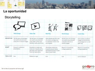 De la idea al proyecto de forma ágil
La oportunidad
Storytelling
 