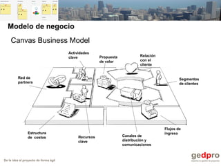 De la idea al proyecto de forma ágil
Modelo de negocio
Canvas Business Model
Segmentos
de clientes
Flujos de
ingreso
Relación
con el
cliente
Canales de
distribución y
comunicaciones
Estructura
de costos
Propuesta
de valor
Actividades
clave
Recursos
clave
Red de
partners
 