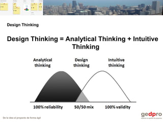 De la idea al proyecto de forma ágil
Design Thinking
Design Thinking = Analytical Thinking + Intuitive
Thinking
 