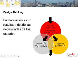 De la idea al proyecto de forma ágil
Design Thinking
La innovación es un
resultado desde las
necesidades de los
usuarios
 