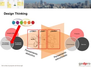 De la idea al proyecto de forma ágil
Design Thinking
Pensamientoabductivo
Pensamiento
estructurado
¿CÓMO? ¿QUÉ? ¿QUIÉN?
 