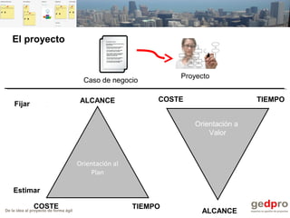 De la idea al proyecto de forma ágil
El proyecto
Caso de negocio
Proyecto
COSTE TIEMPO
ALCANCE
Orientación al
Plan
ALCANCE
COSTE TIEMPO
Orientación a
Valor
Fijar
Estimar
 