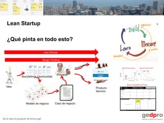 De la idea al proyecto de forma ágil
Lean Startup
¿Qué pinta en todo esto?
 