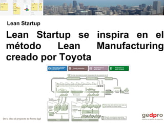 De la idea al proyecto de forma ágil
Lean Startup
Lean Startup se inspira en el
método Lean Manufacturing
creado por Toyota
 