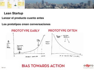 De la idea al proyecto de forma ágil
Lanzar el producto cuanto antes
Los prototipos crean conversaciones
Lean Startup
 
