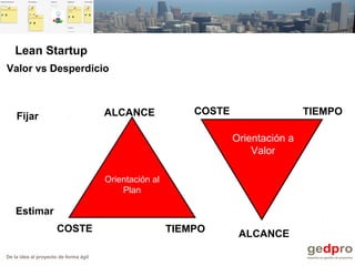 De la idea al proyecto de forma ágil
Valor vs Desperdicio
COSTE TIEMPO
ALCANCE
Orientación al
Plan
ALCANCE
COSTE TIEMPO
Orientación a
Valor
Fijar
Estimar
Lean Startup
 
